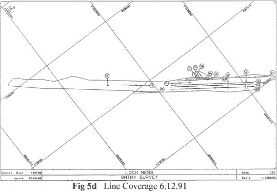 Loch Ness Survey Lines 4