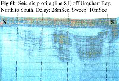 Loch Ness Seismic Profile Line Off Urquhart Bay