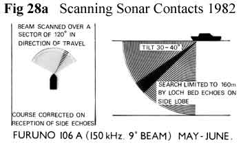Loch Ness Scanning Sonar Contacts 1982