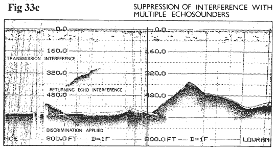 Loch Ness Suppression of Interference with Multiple Echosounders