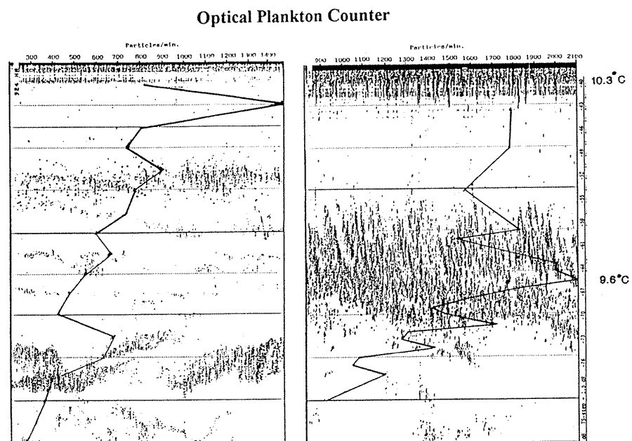 Loch Ness Optical Plankton Counter