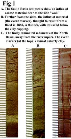 Loch Ness Sediments Comparison